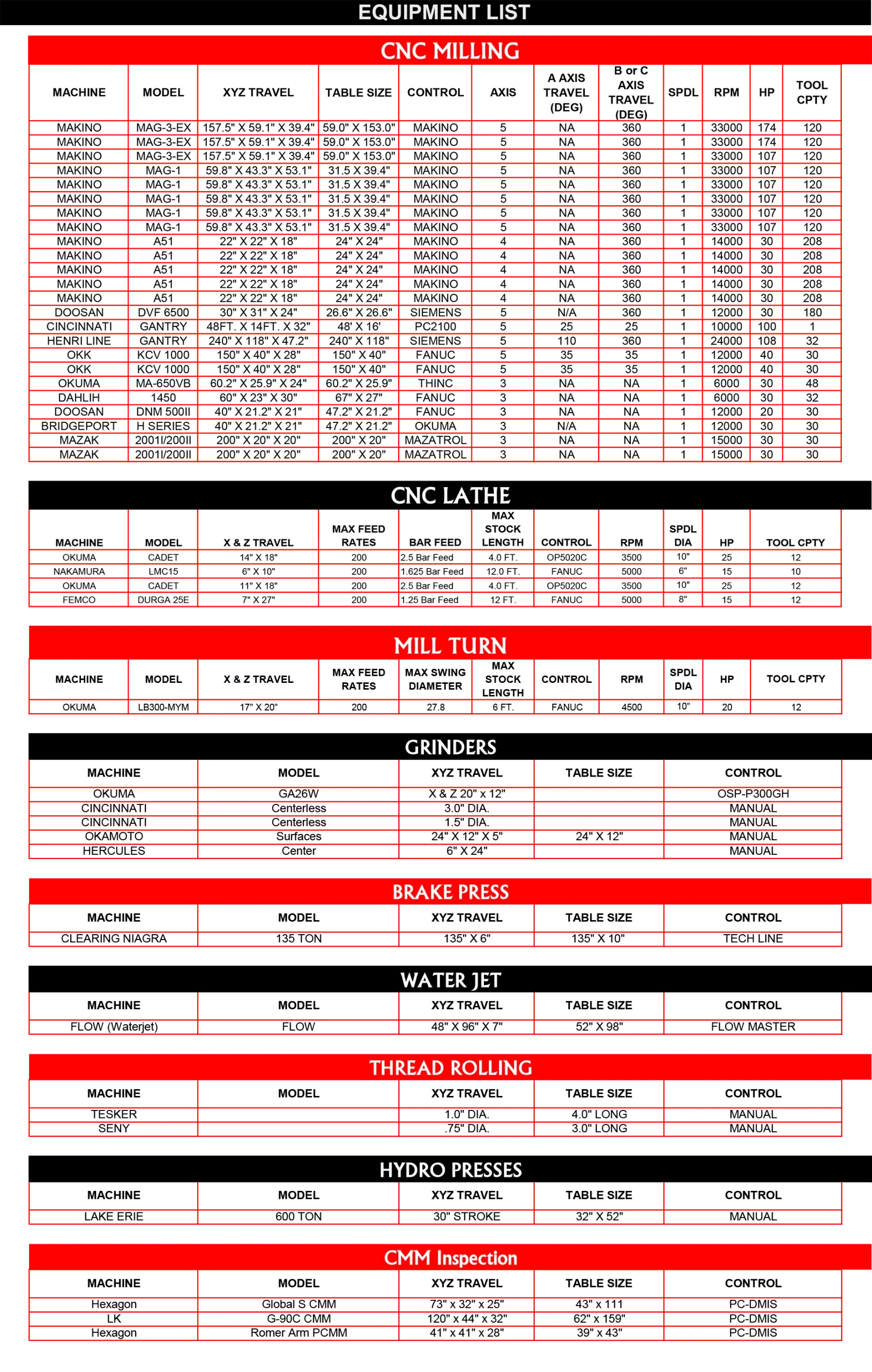 Equipment List